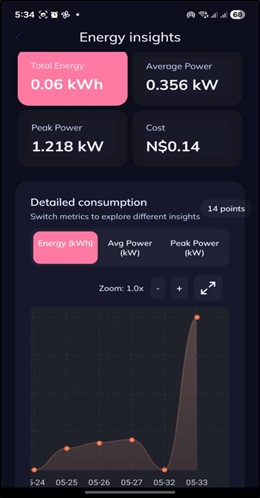 App — energy usage graph